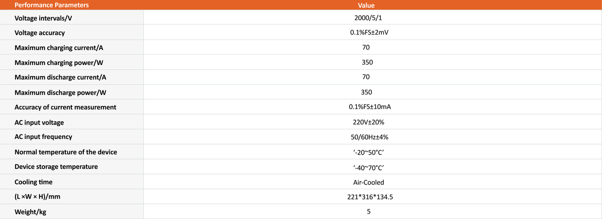 Single Cell Cycler – Automate Matrix