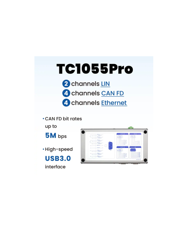 TC1055Pro – Automotive Ethernet / CAN FD / LIN Simulation Test Tool