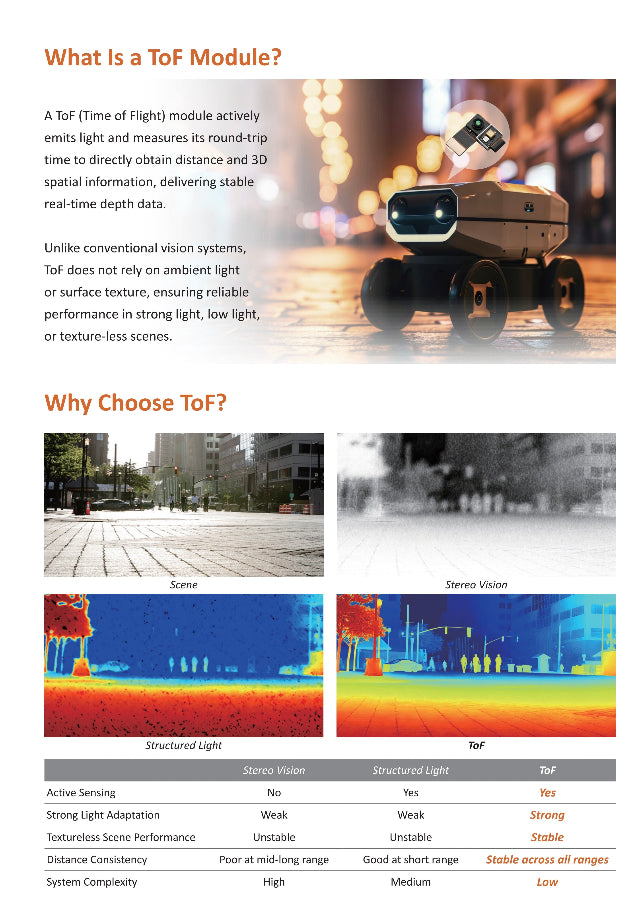 Spatial Intelligence Module Portfolio - dToF Module