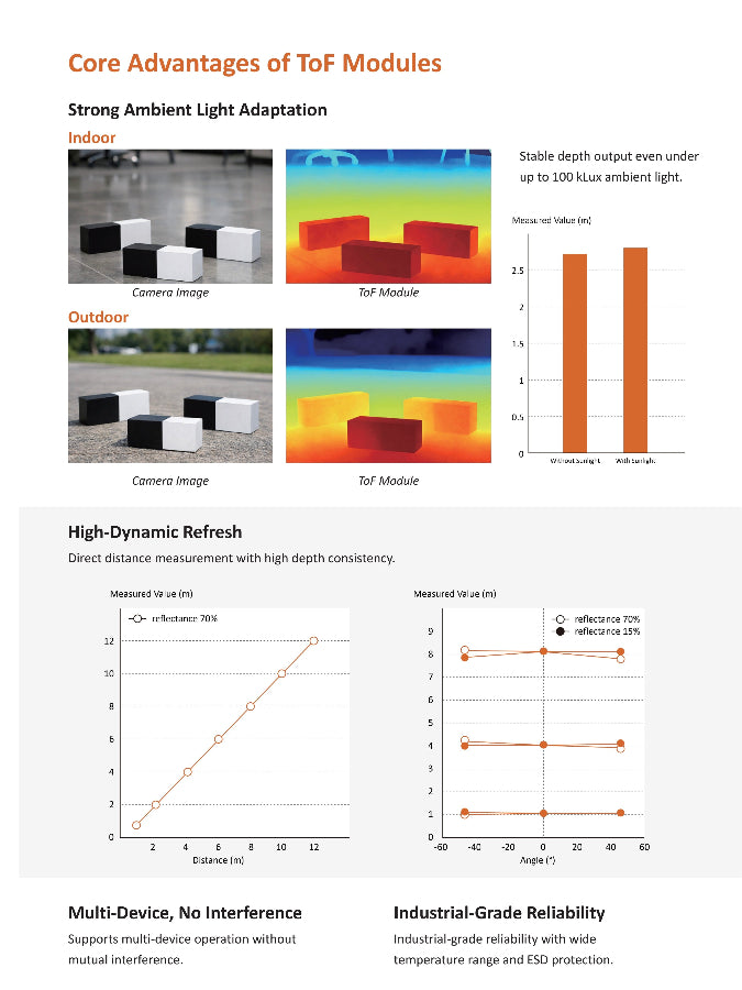 Spatial Intelligence Module Portfolio - dToF Module