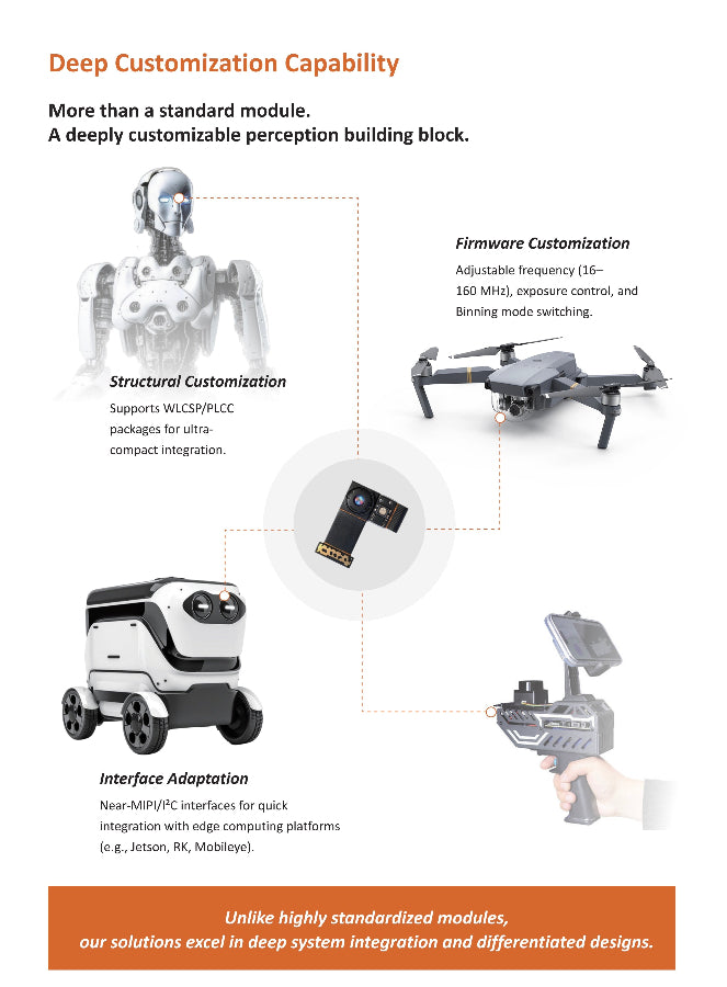 Spatial Intelligence Module Portfolio - dToF Module