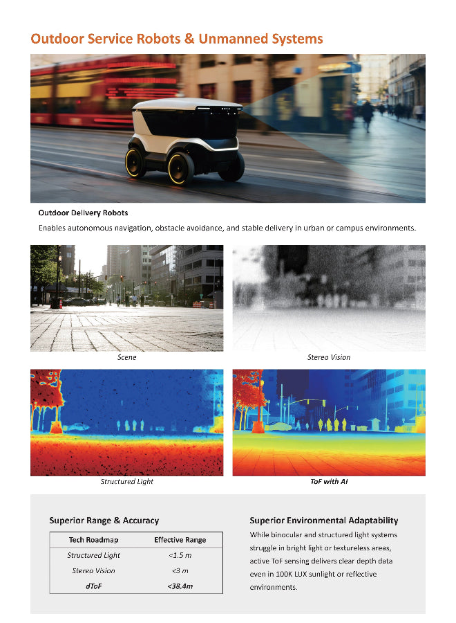 dToF Smart Depth Camera Series