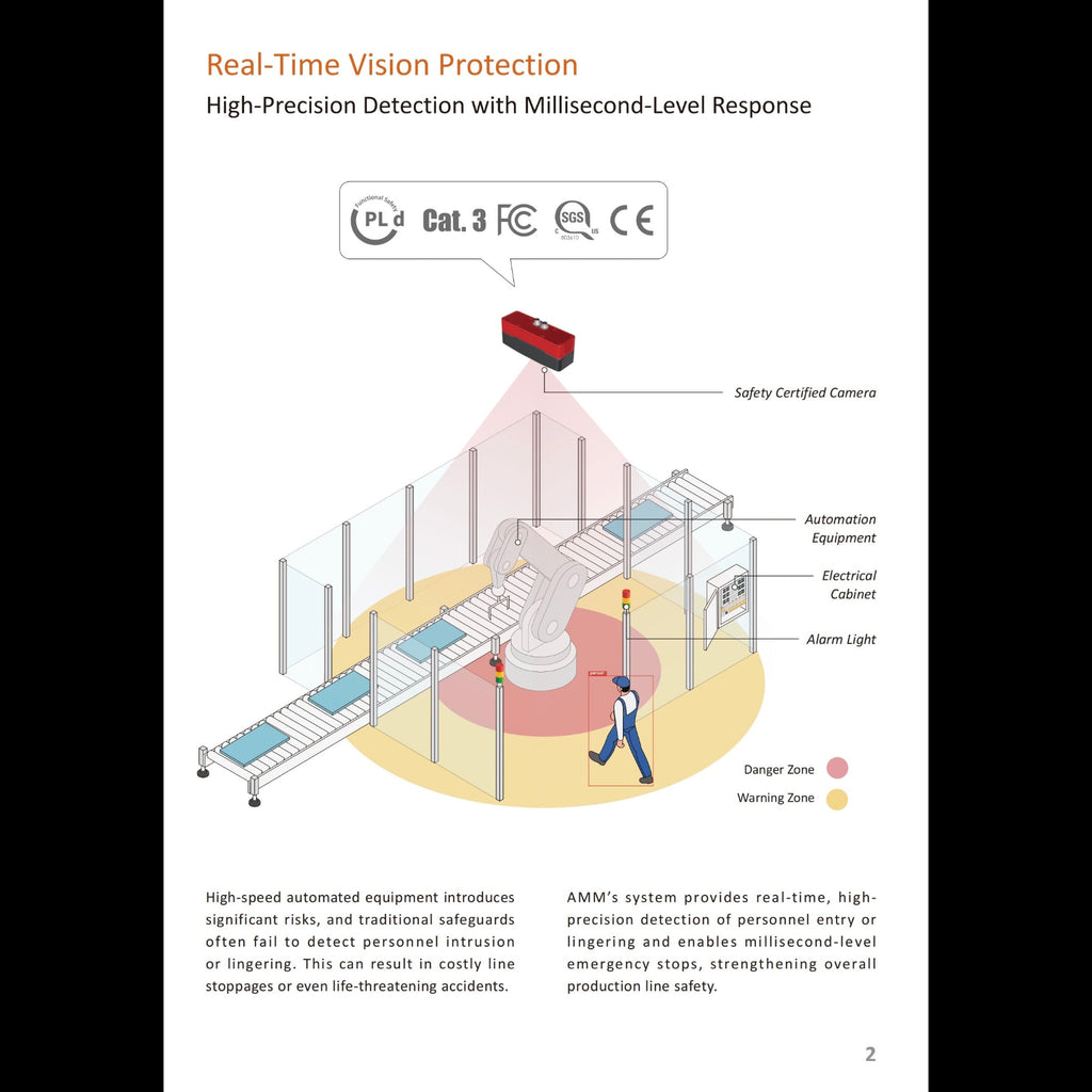 Safety EventCAM® 2D
