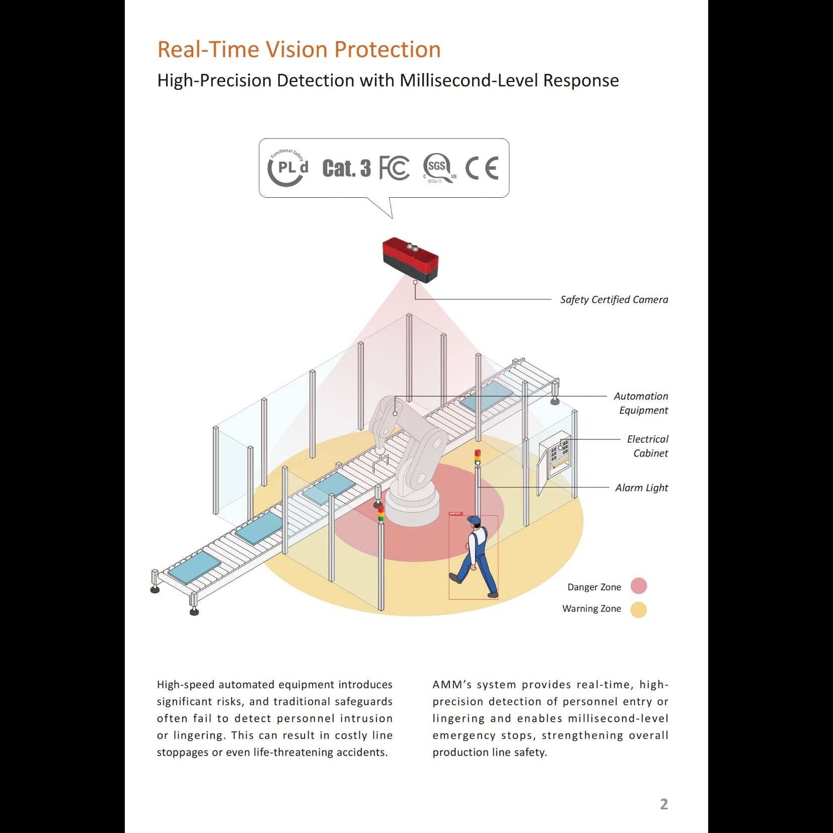 Safety EventCAM® 2D