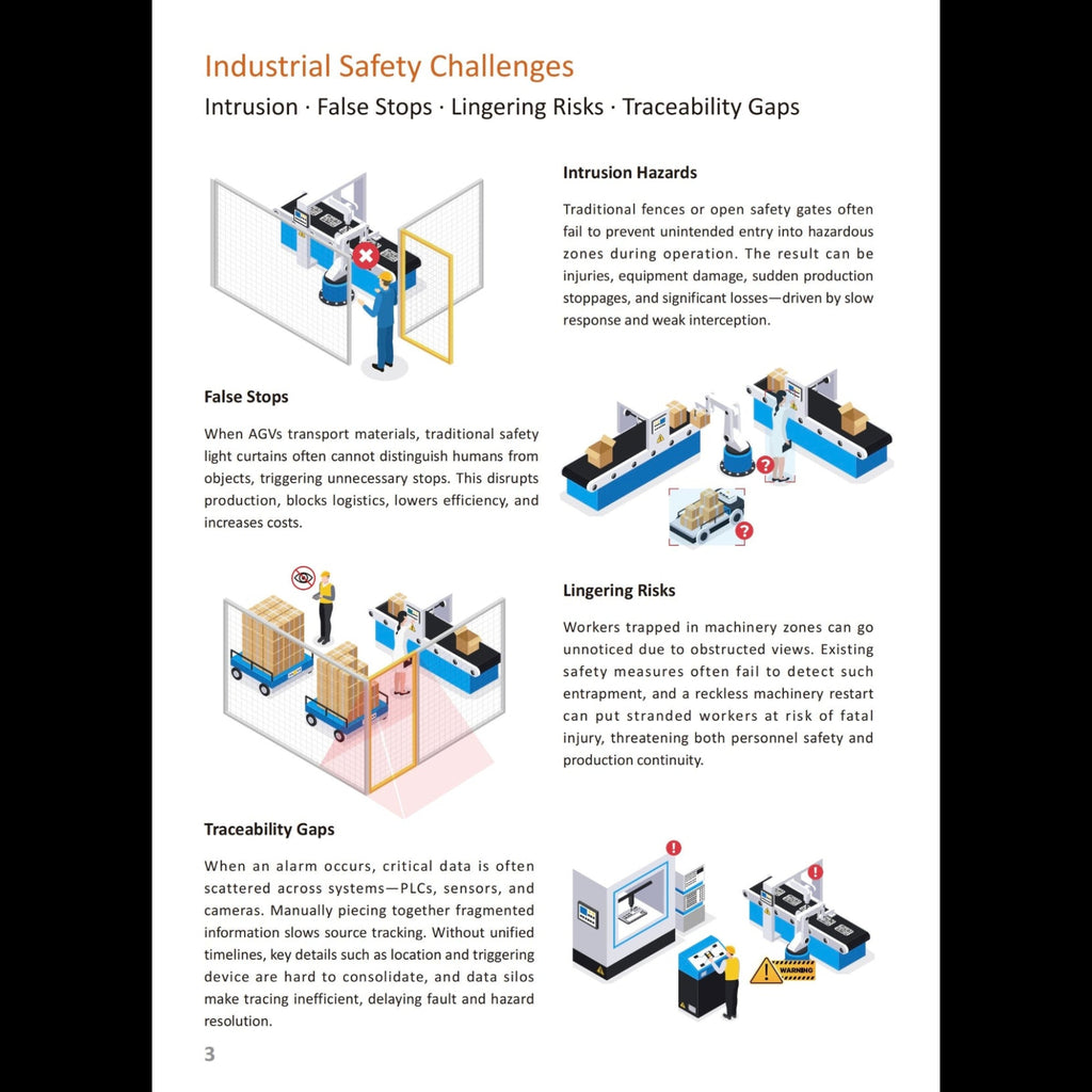 Safety EventCAM® 2D