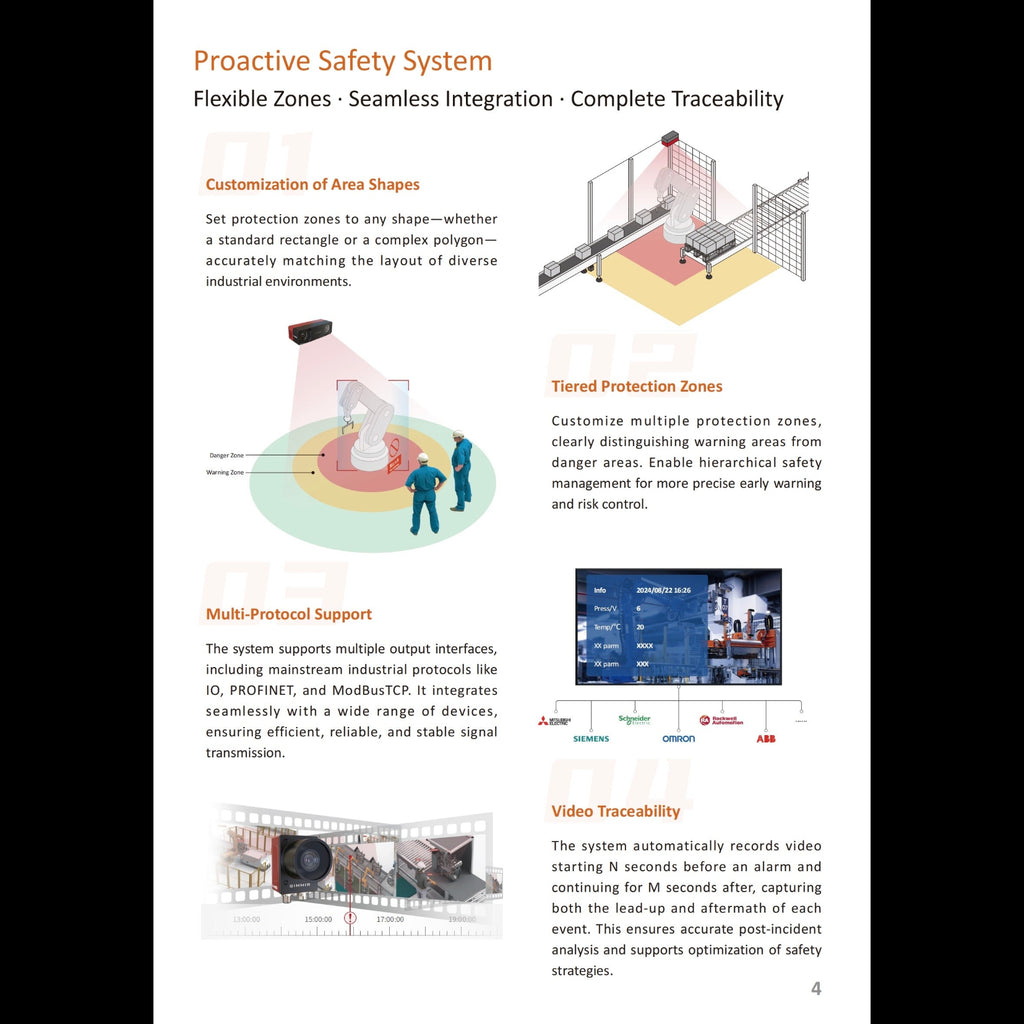 Safety EventCAM® 2D