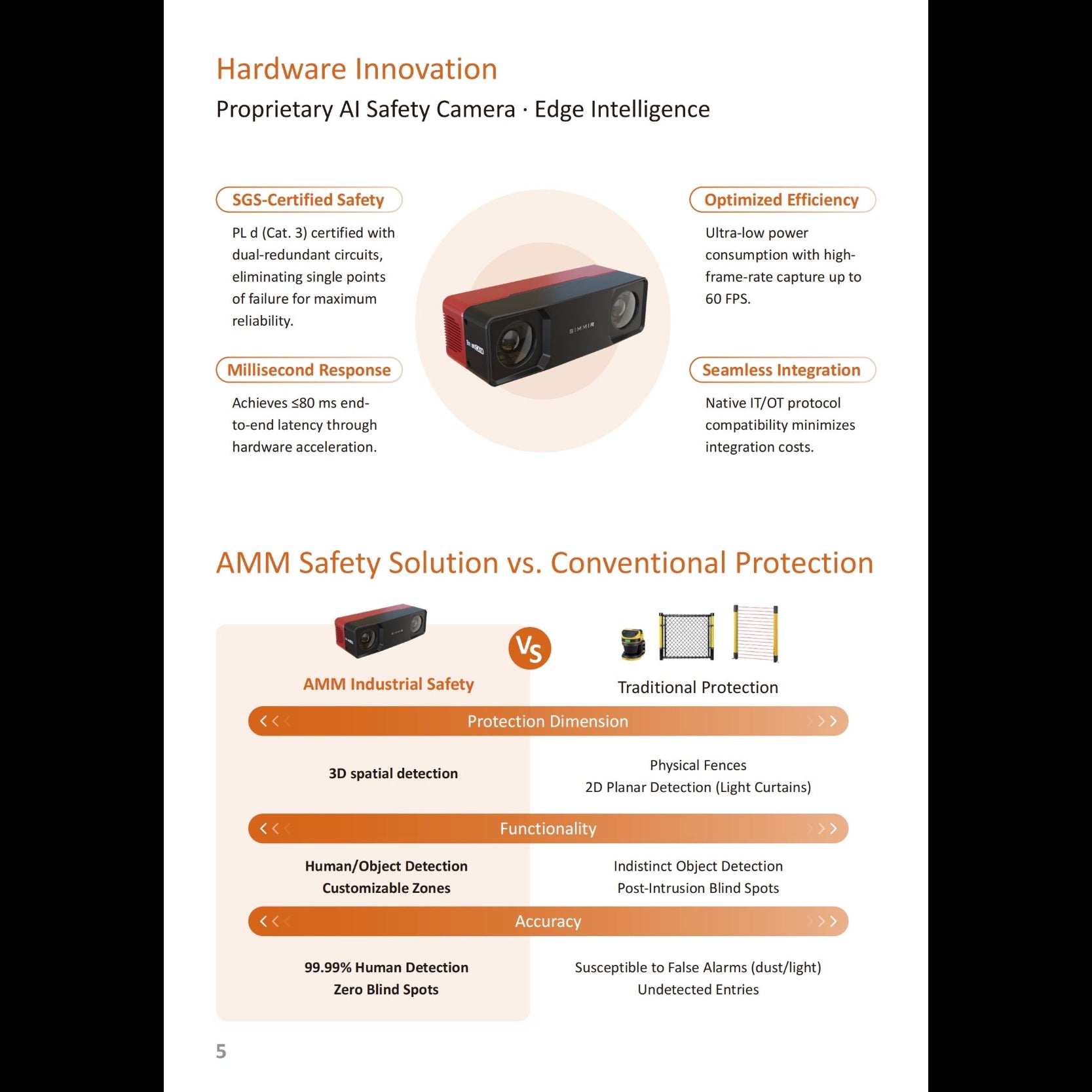 Safety EventCAM® 2D