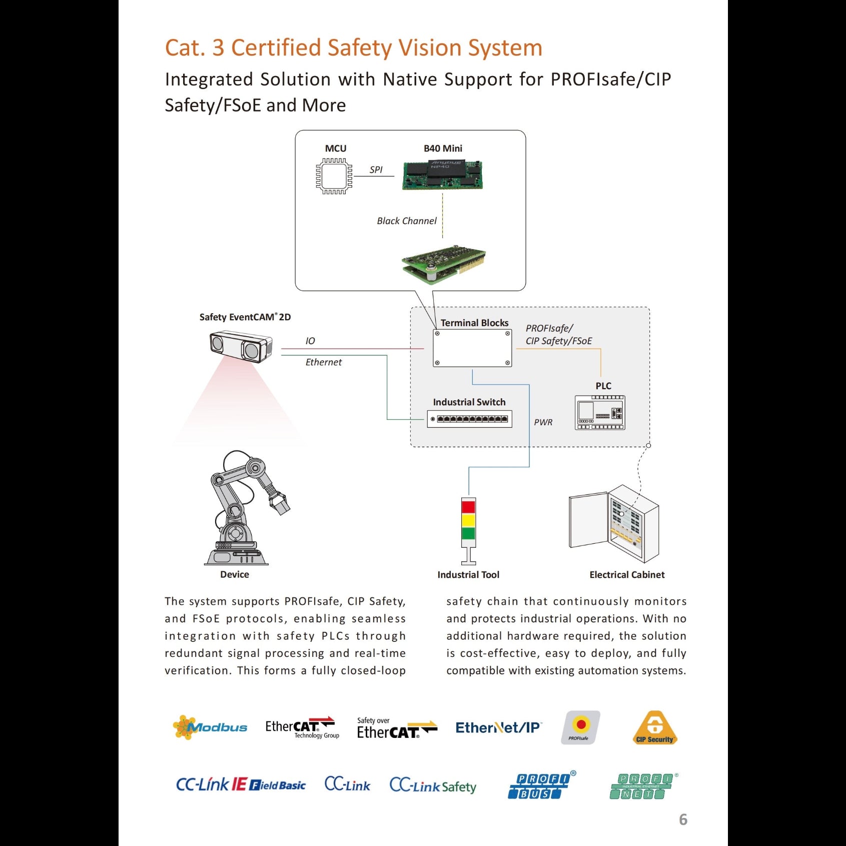 Safety EventCAM® 2D