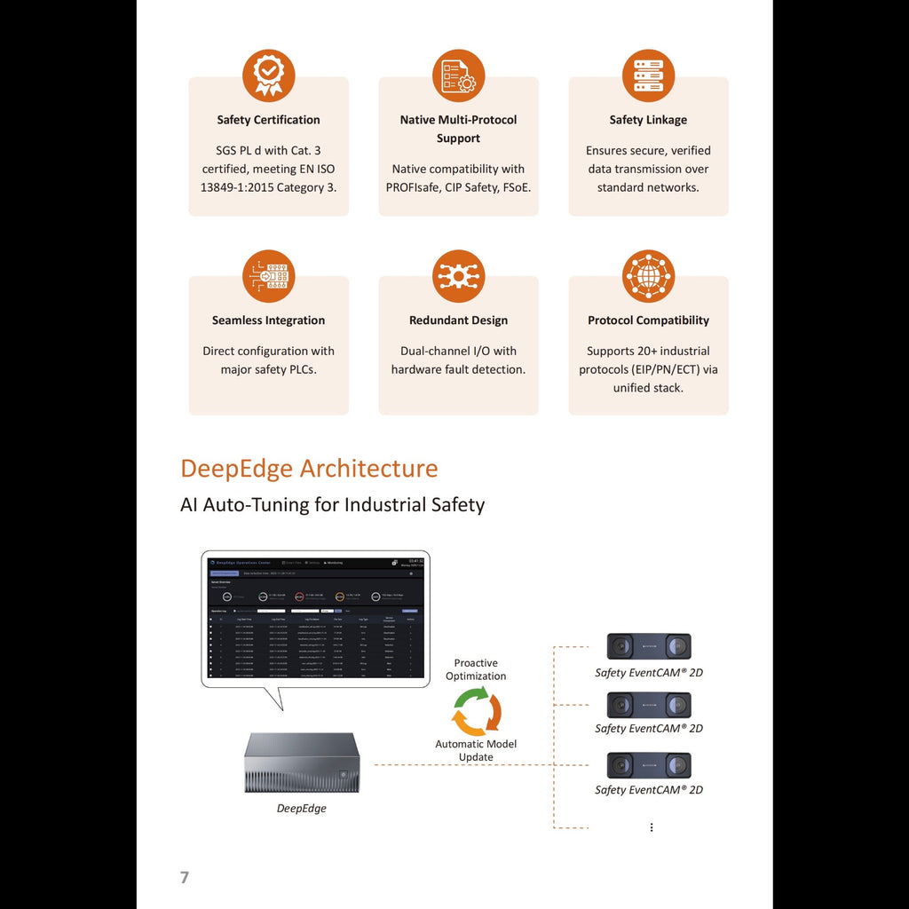 Safety EventCAM® 2D