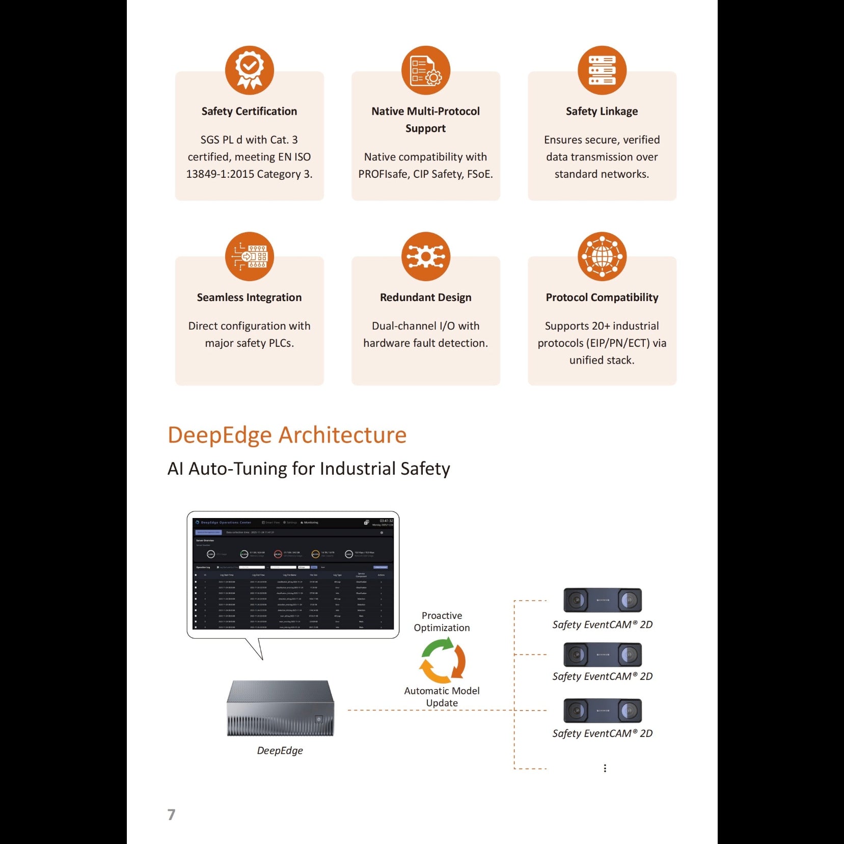 Safety EventCAM® 2D