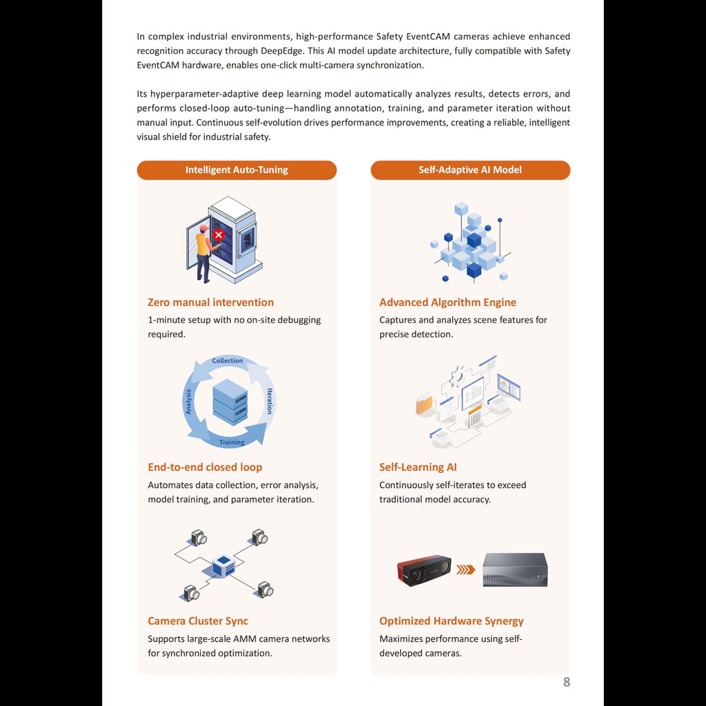 Safety EventCAM® 2D