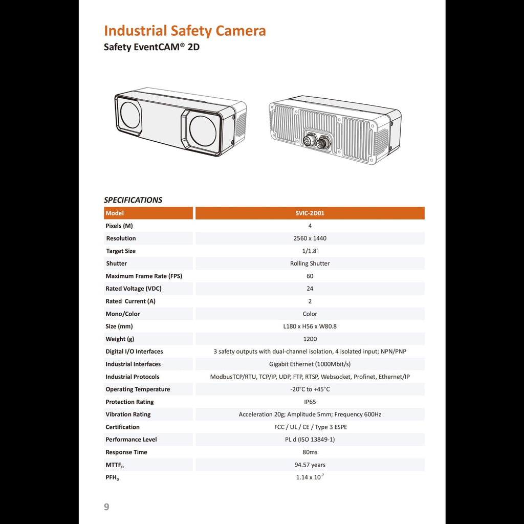 Safety EventCAM® 2D